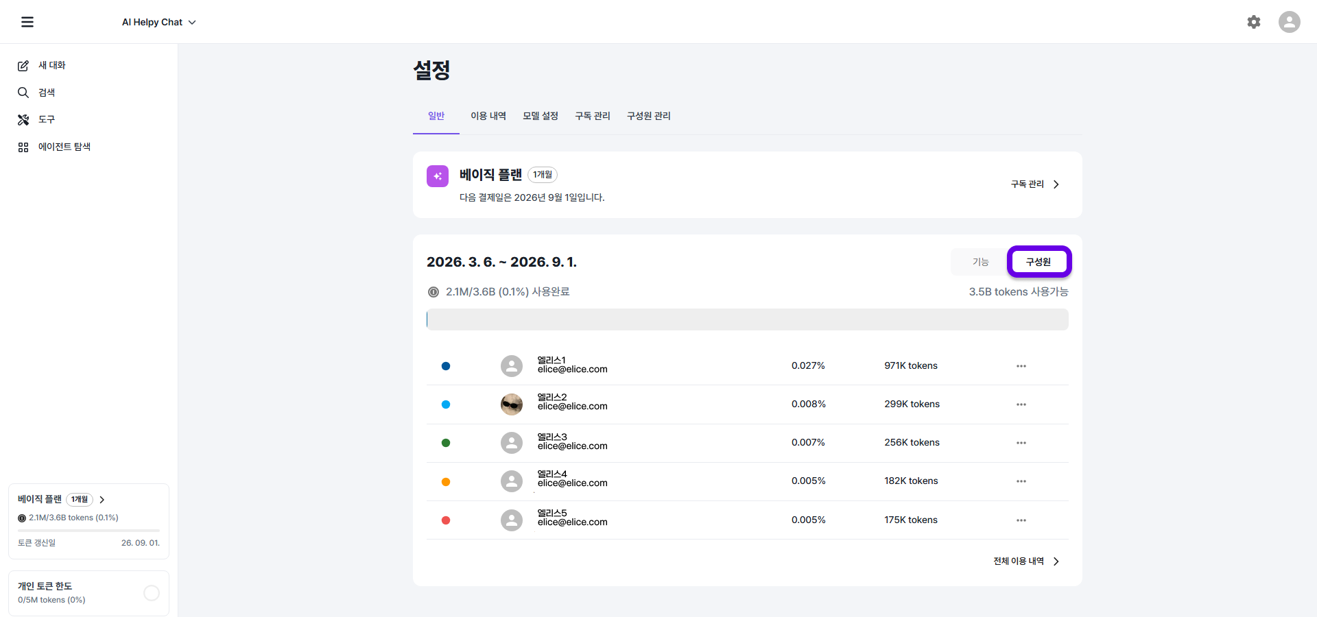 구성원별 토큰 사용량